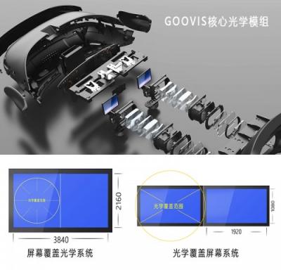 VR觀影設備價格下行，GOOVIS憑什么持續(xù)走高