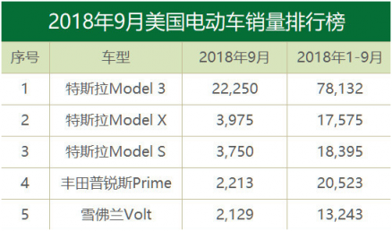 富途證券：上海成功拿地、馬斯克再度增持，特斯拉的“春天”要來(lái)了？