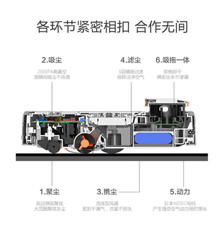 剁手不盲目 掃地機(jī)器人就該這樣選