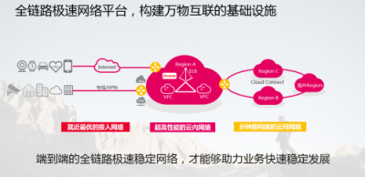 華為云下一代網(wǎng)絡架構(gòu)重新定義優(yōu)質(zhì)網(wǎng)絡內(nèi)涵：全鏈路最優(yōu)才是真的優(yōu)