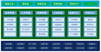 四川大學(xué)：辦事、辦文、辦會更高效，藍(lán)凌智慧OA大有學(xué)問