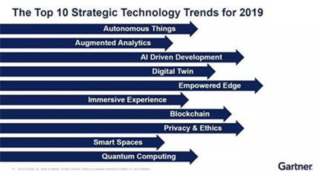 Gartner Symposium / ITxpo 2018 ，文思海輝亮相國際IT行業(yè)盛會