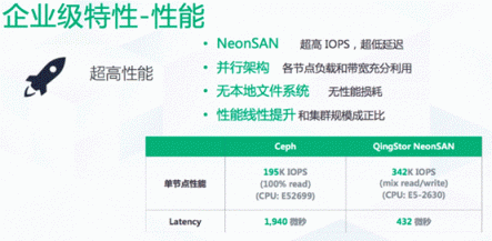 不要Ceph，青云自己做了一套QingStor文件存儲系統(tǒng)