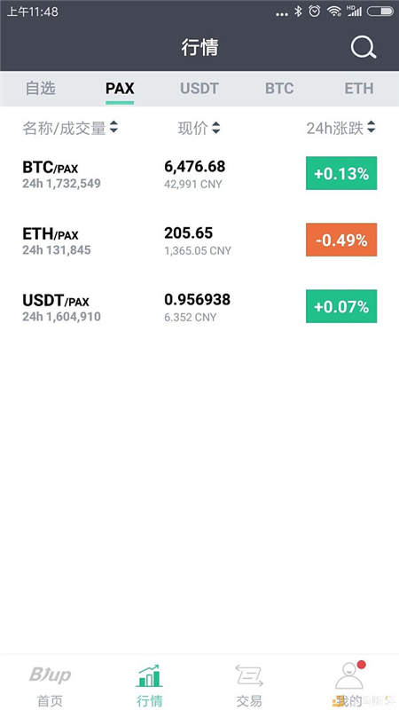 USDT穩(wěn)定難續(xù) 首個(gè)PAX交易專區(qū)上線BiUP