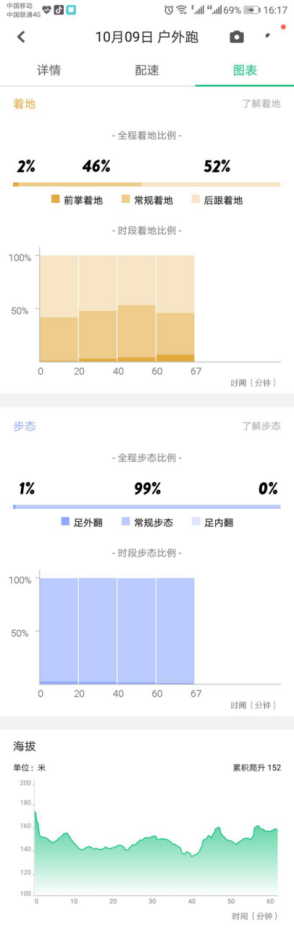 美女跑友體驗2018新款21k智能超輕跑鞋