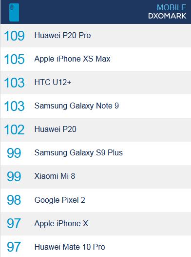 iPhone XS對(duì)比華為P20 Pro 夜拍誰(shuí)更強(qiáng)？