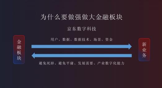 京東金融何以高頻進(jìn)化？背后是“長期價值信仰”支撐