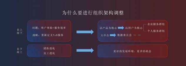 京東金融何以高頻進(jìn)化？背后是“長期價值信仰”支撐