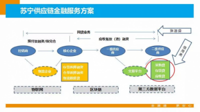 緊跟改革開放步伐，“金融+科技”引領智慧零售跨入新時代