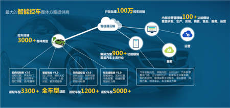 智信通：智能控車“AIaaS”獲譽(yù)汽車風(fēng)控“天眼”！