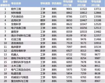 課工場北美大數(shù)據(jù)班：全部學(xué)員月薪過萬，最高年薪25萬