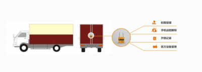 天防科技打造工業(yè)級智能鎖，解鎖物流行業(yè)貨物安全保障新姿勢
