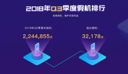 魯大師發(fā)布2018年Q3季假機榜：華為擠掉小米上位TOP3！