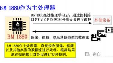 比特大陸發(fā)力邊緣計(jì)算，詳解終端AI芯片BM1880