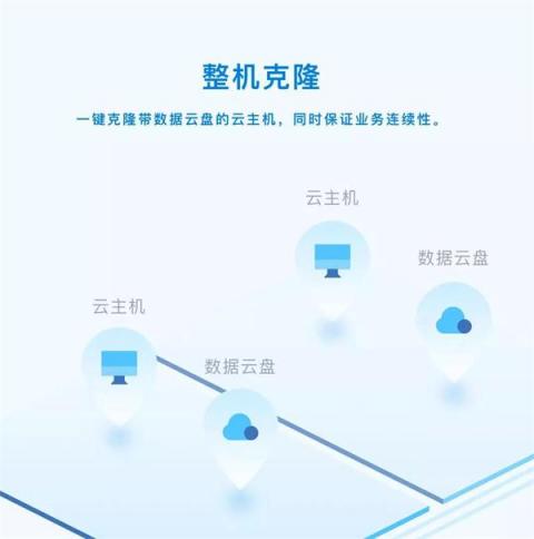 ZStack 3.0 深入打造集團(tuán)化私有云平臺