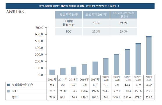 滬江VS新東方在線，兩份招股書你真的讀懂了么？