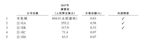 滬江VS新東方在線，兩份招股書你真的讀懂了么？