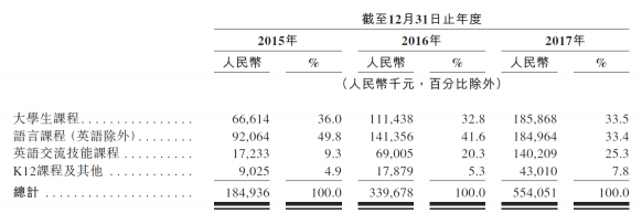 滬江VS新東方在線，兩份招股書你真的讀懂了么？