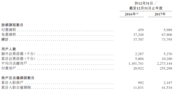 滬江VS新東方在線，兩份招股書你真的讀懂了么？