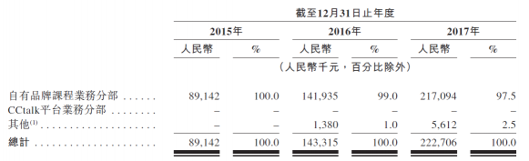 滬江VS新東方在線，兩份招股書你真的讀懂了么？