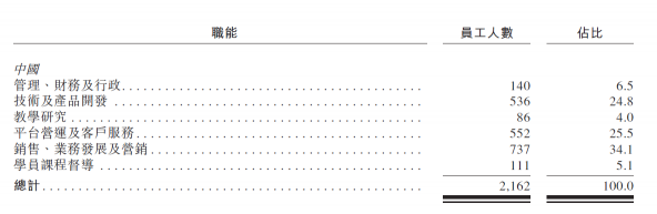 滬江VS新東方在線，兩份招股書你真的讀懂了么？