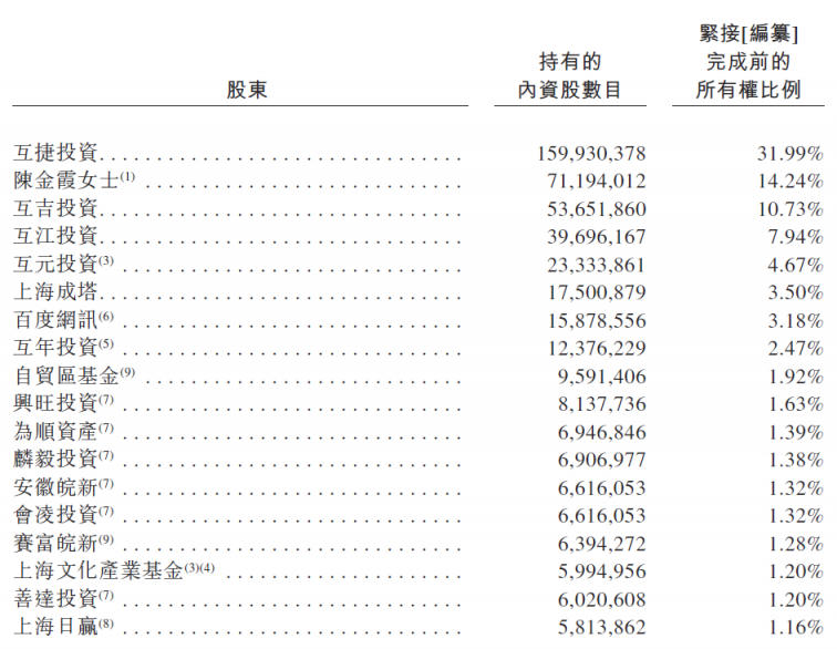 滬江VS新東方在線，兩份招股書你真的讀懂了么？