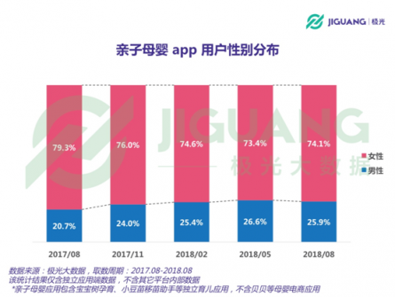 極光大數(shù)據(jù)：二孩政策全面開(kāi)放，親子母嬰app行業(yè)會(huì)否再度起風(fēng)？