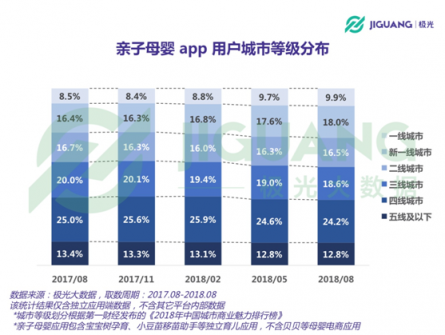 極光大數(shù)據(jù)：二孩政策全面開(kāi)放，親子母嬰app行業(yè)會(huì)否再度起風(fēng)？