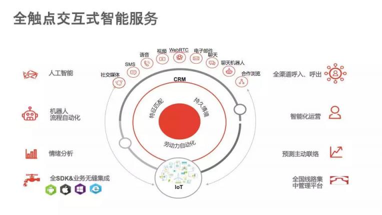 AI賦能踐行智慧保險