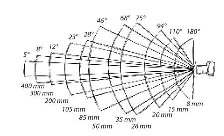 自駕千里體驗(yàn) Mavic 2 變焦版，為什么說它是被低估的無人機(jī)？