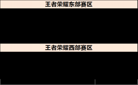 京東杯王者榮耀大區(qū)賽邀請函獨家公開！