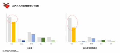 餉拍品類觀察·節(jié)日期間零售終端促銷之爭