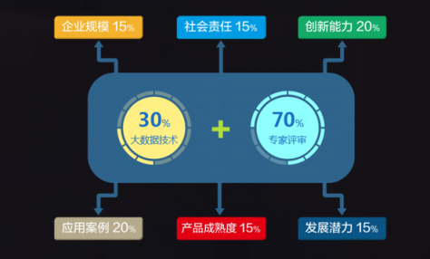 喜報(bào)！國雙榮獲2018年度大數(shù)據(jù)行業(yè)最具影響力企業(yè)獎(jiǎng)