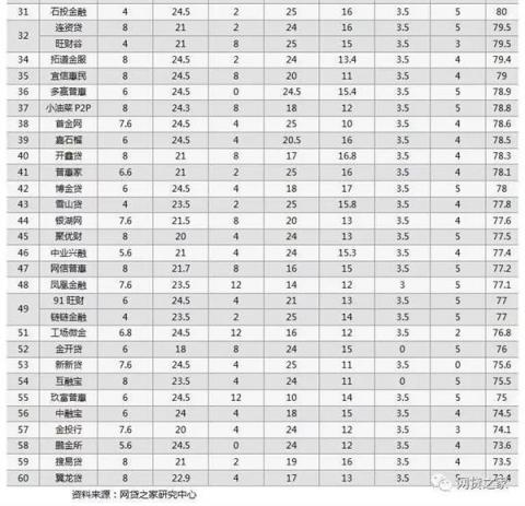 向上金服信息披露成績(jī)喜人，得到第三方機(jī)構(gòu)權(quán)威認(rèn)可