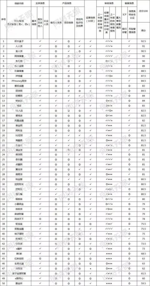 向上金服信息披露成績(jī)喜人，得到第三方機(jī)構(gòu)權(quán)威認(rèn)可