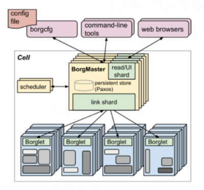 “穩(wěn)定,安全,高效”——關(guān)于運(yùn)行內(nèi)部部署 Kubernetes 集群