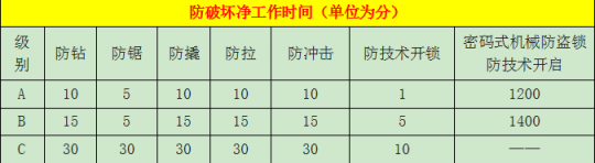 智能門鎖哪家強(qiáng)？熱門智能門鎖橫評