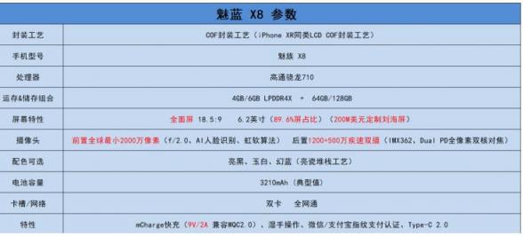 魅族X8體驗：真香警告，這可是8102年性價比最高的驍龍710手機!