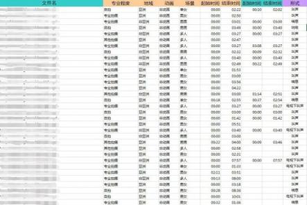 鑒黃界最難的音頻識(shí)別問(wèn)題，騰訊云給解決了