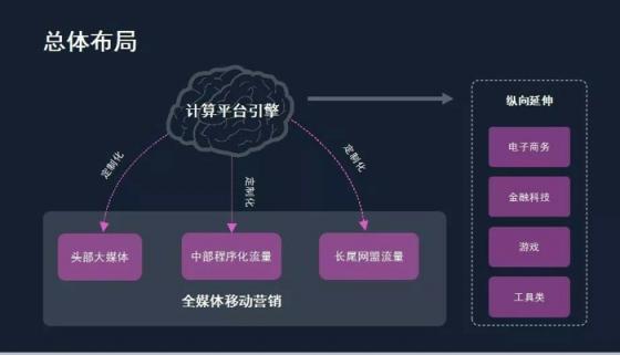 匯量科技朱亞?wèn)|：數(shù)字營(yíng)銷(xiāo)領(lǐng)域的千人千面智能投放研究