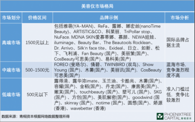 青桐資本觀點(diǎn)：科技美膚，是青春的誘惑還是真本事？