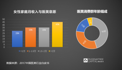 青桐資本觀點(diǎn)：科技美膚，是青春的誘惑還是真本事？