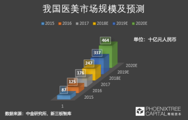 青桐資本觀點(diǎn)：科技美膚，是青春的誘惑還是真本事？