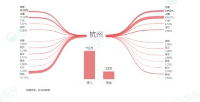 拉勾杭州互聯(lián)網(wǎng)薪資大揭秘：程序員月薪2萬起