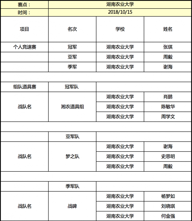 京東杯QQ飛車手游高校聯(lián)賽晉級(jí)名單揭曉