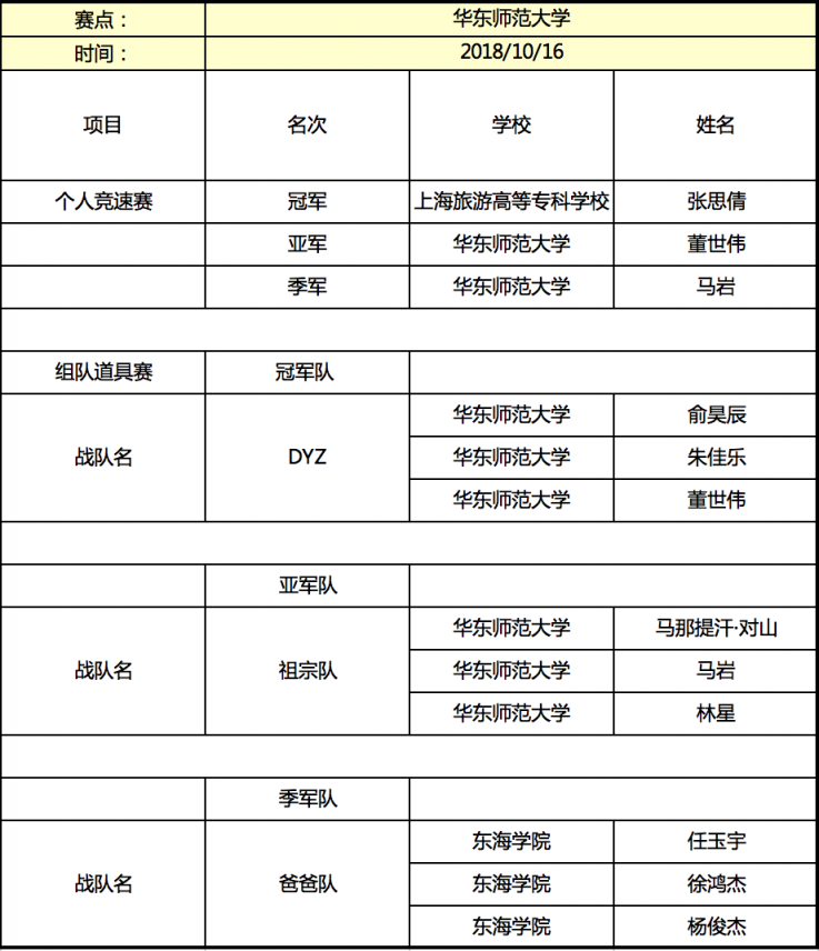 京東杯QQ飛車手游高校聯(lián)賽晉級(jí)名單揭曉