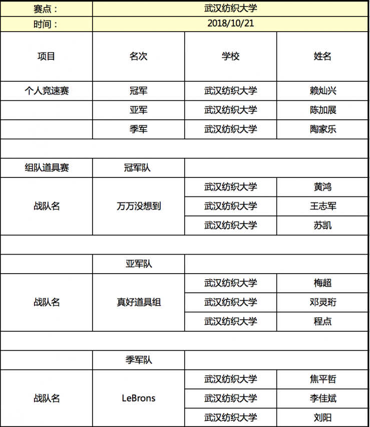 京東杯QQ飛車手游高校聯(lián)賽晉級(jí)名單揭曉