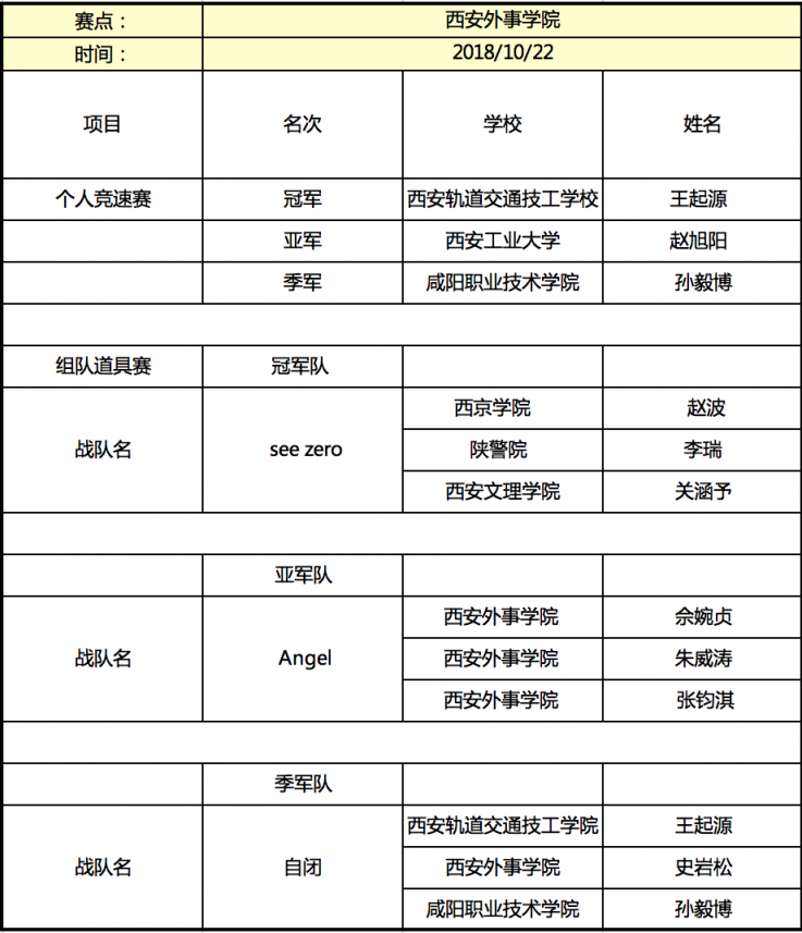 京東杯QQ飛車手游高校聯(lián)賽晉級(jí)名單揭曉