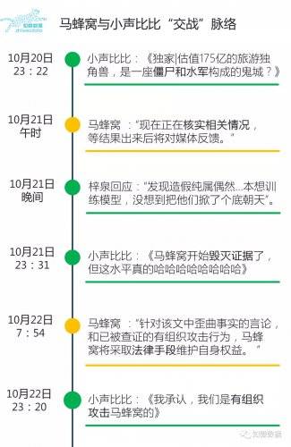 誰說是“捅”的？第三方調(diào)查是“水”淹馬蜂窩