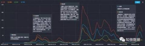 誰說是“捅”的？第三方調(diào)查是“水”淹馬蜂窩